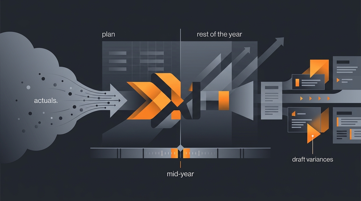 A finance dashboard showing original budget versus actuals to date with a projected year-end forecast and variance callouts.