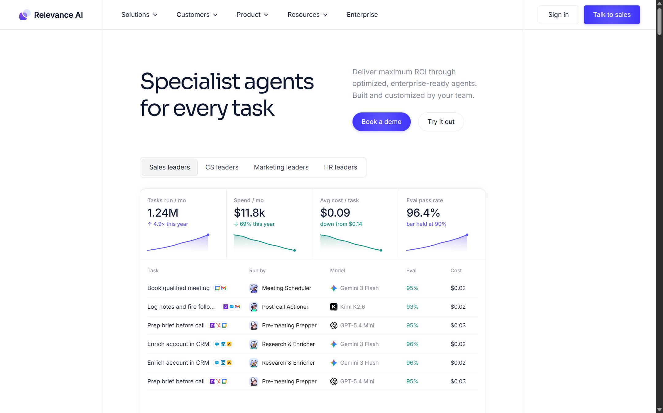 Relevance AI's homepage on 11 September 2026, selling an AI workforce to enterprise teams