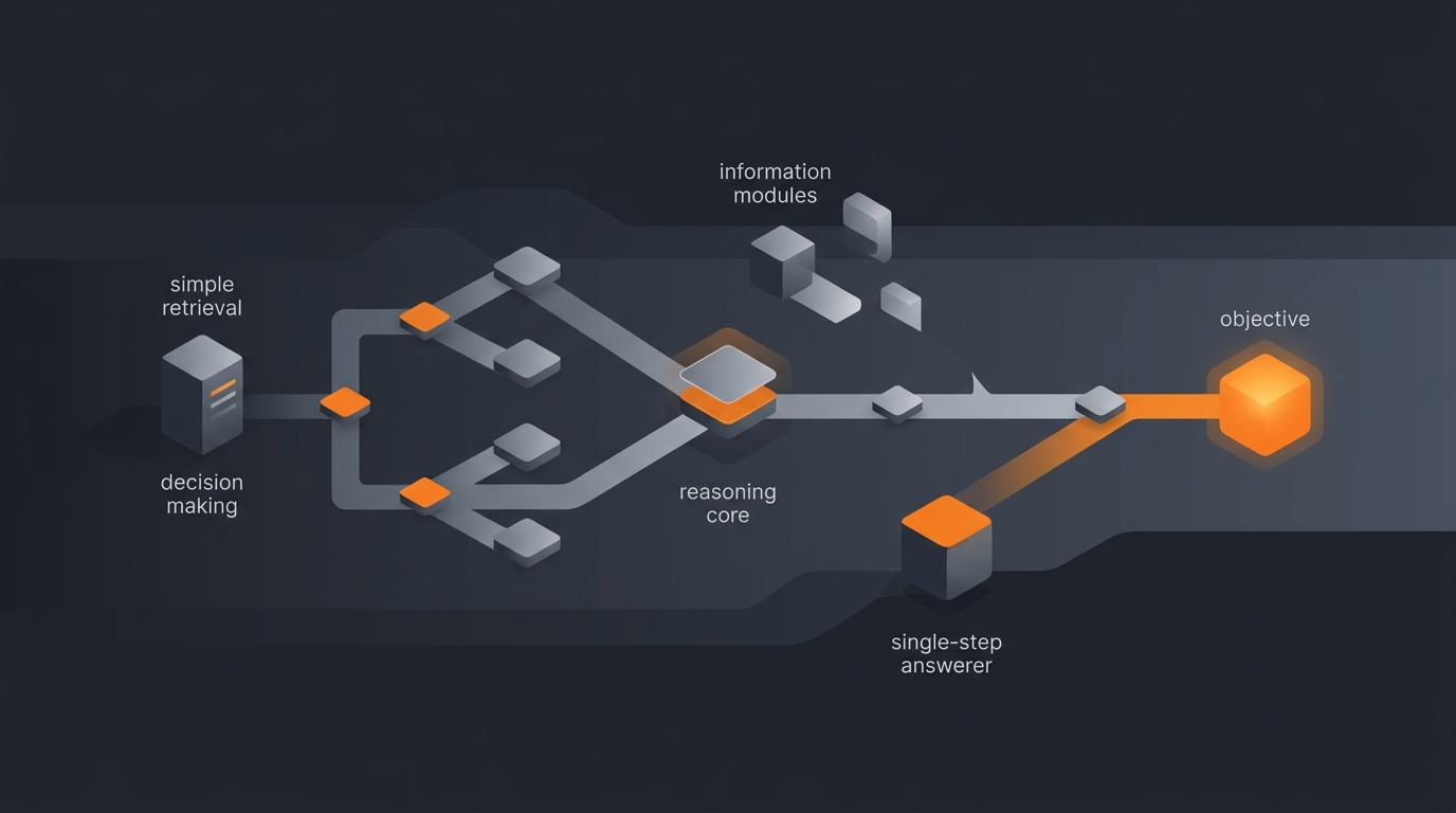 Illustration of an AI agent reasoning loop: goal decomposition, tool selection, action, observation, and reflection steps shown as a cycle.